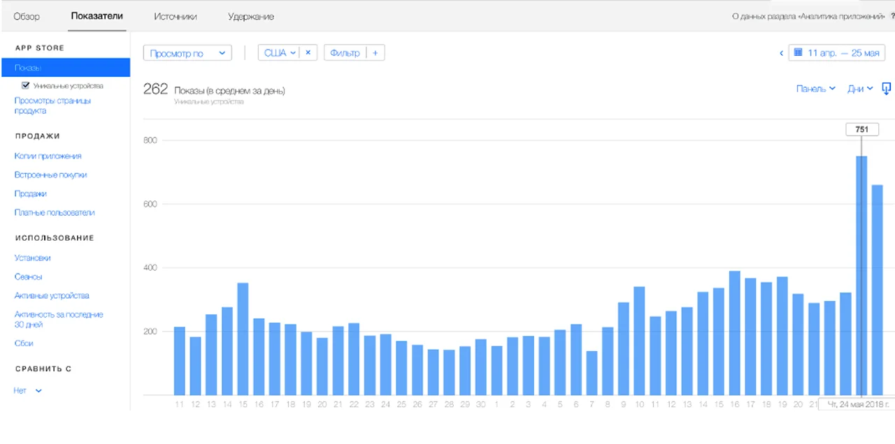 Разработка стратегии продвижения