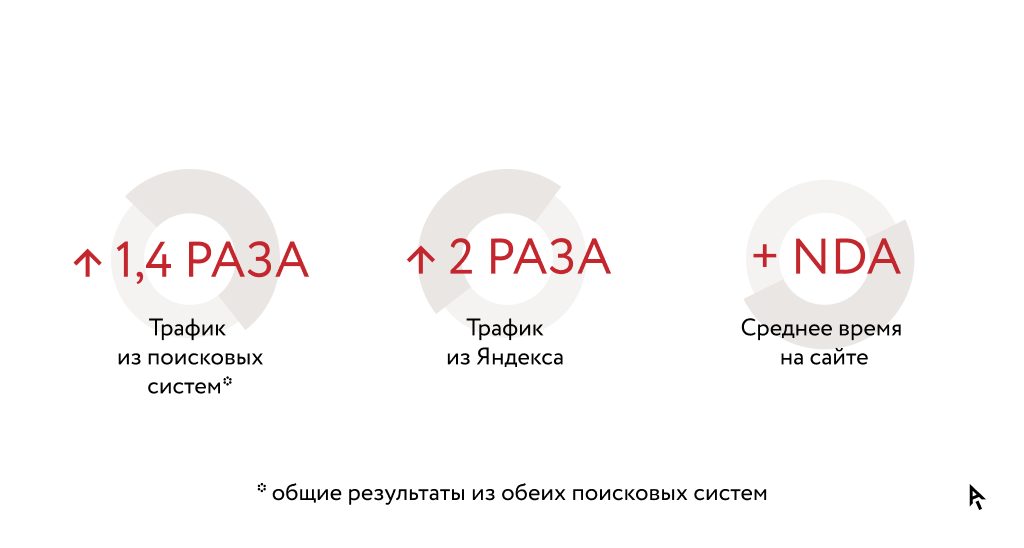 Инфографика результаты кейса Окко