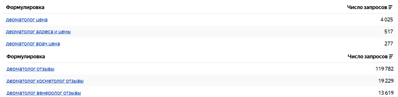 Статистика поисковых запросов на цены и отзывы о медицинских услугах
