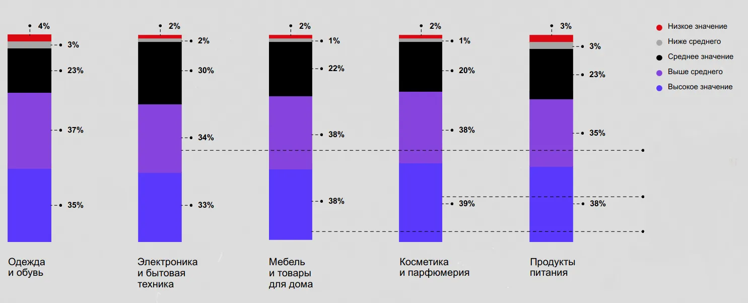 Значимость стратегии управления репутацией при покупке