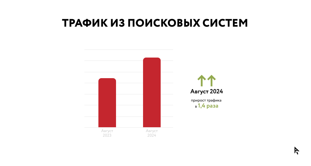 Результаты кейса Окко инфографика трафик 