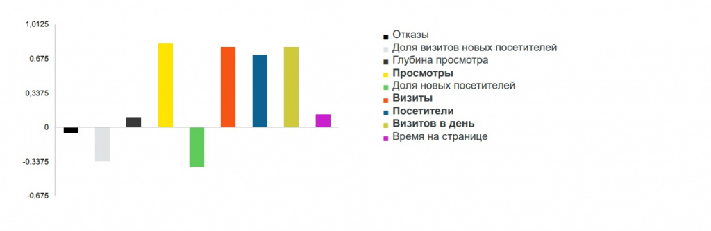 На что влияет икс сайта в яндексе. Смотреть фото На что влияет икс сайта в яндексе. Смотреть картинку На что влияет икс сайта в яндексе. Картинка про На что влияет икс сайта в яндексе. Фото На что влияет икс сайта в яндексе