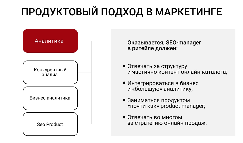 Продуктовый подход в управлении проектами