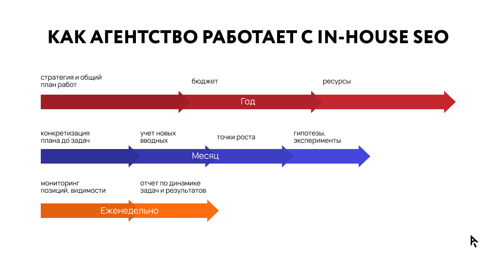 Инфографика распределение задач