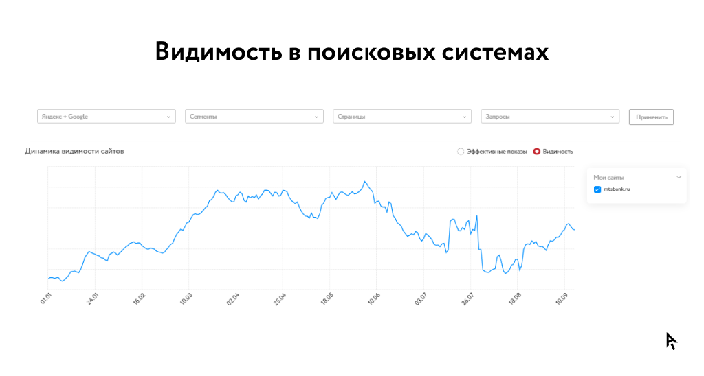 Инфографика видимость в поисковых системах