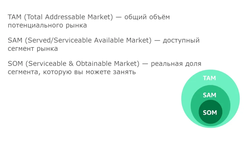 Инфографика TAM-SAM-SOM