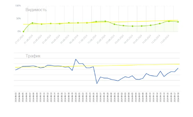 Пример метода синтетического контроля в SEO