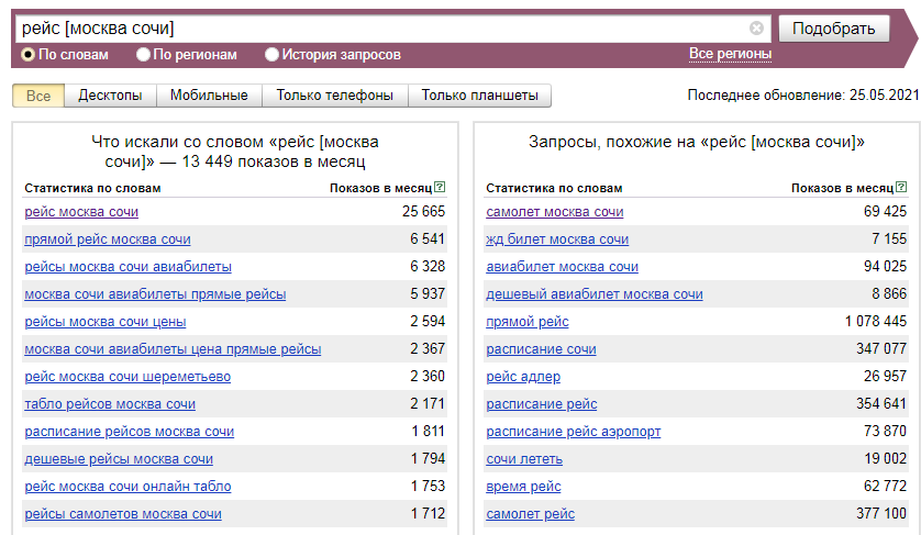 Самые популярные запросы на авито. Вордстат. Wordstat картинки.