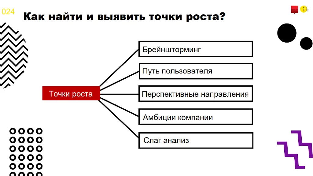 Инфографика способы поиска точек роста