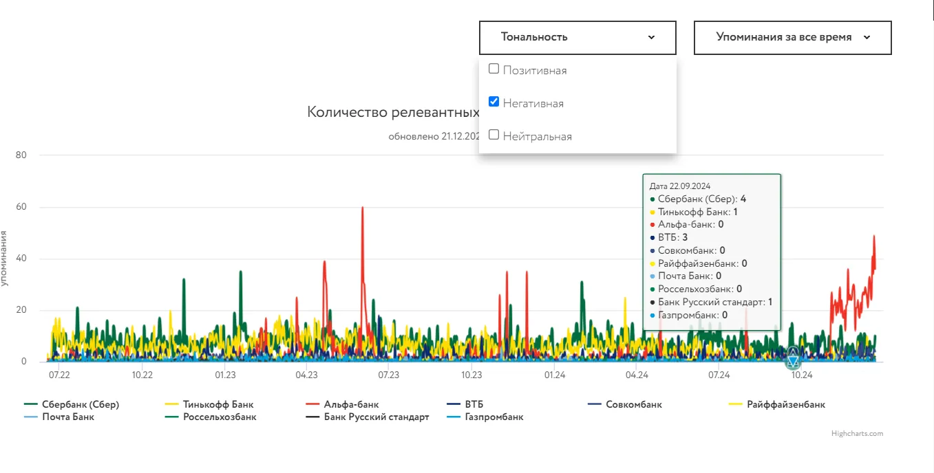 Репутация_банков1.png