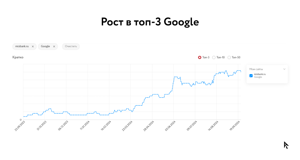 Инфографика рост в топ 3 Google