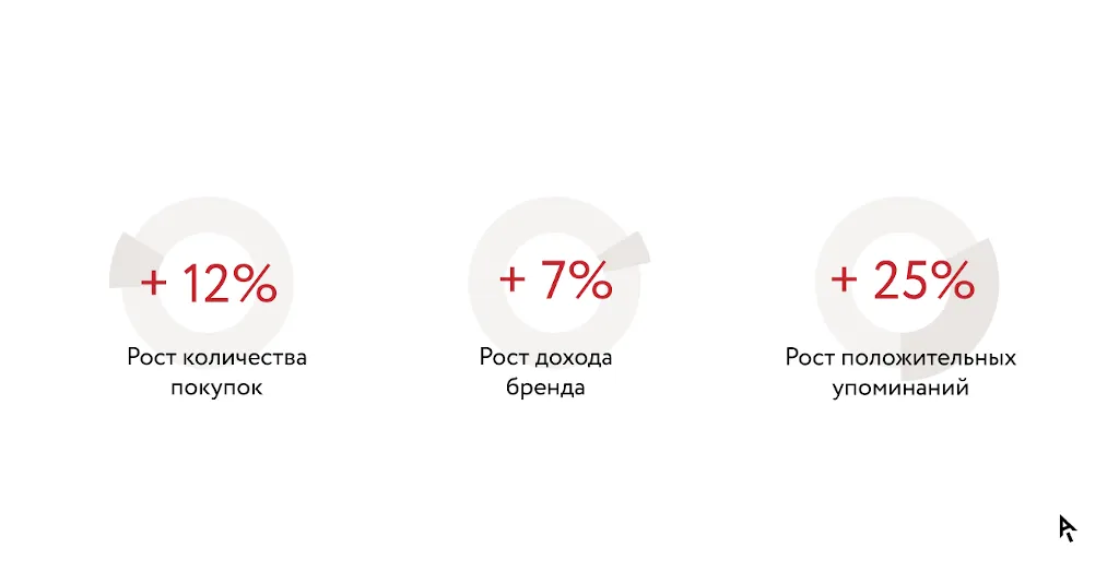 Инфографика результаты проекта