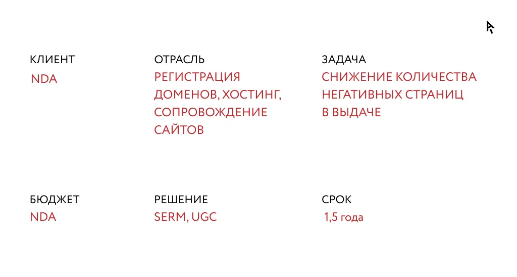 Инфографика вводные данные кейса клиента