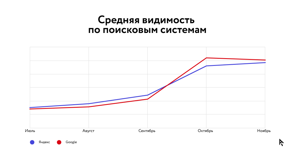 Инфографика результаты кейса средняя видимость