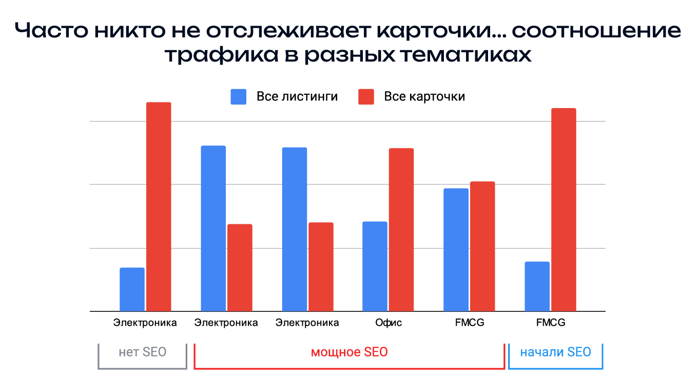 Листинги и карточки