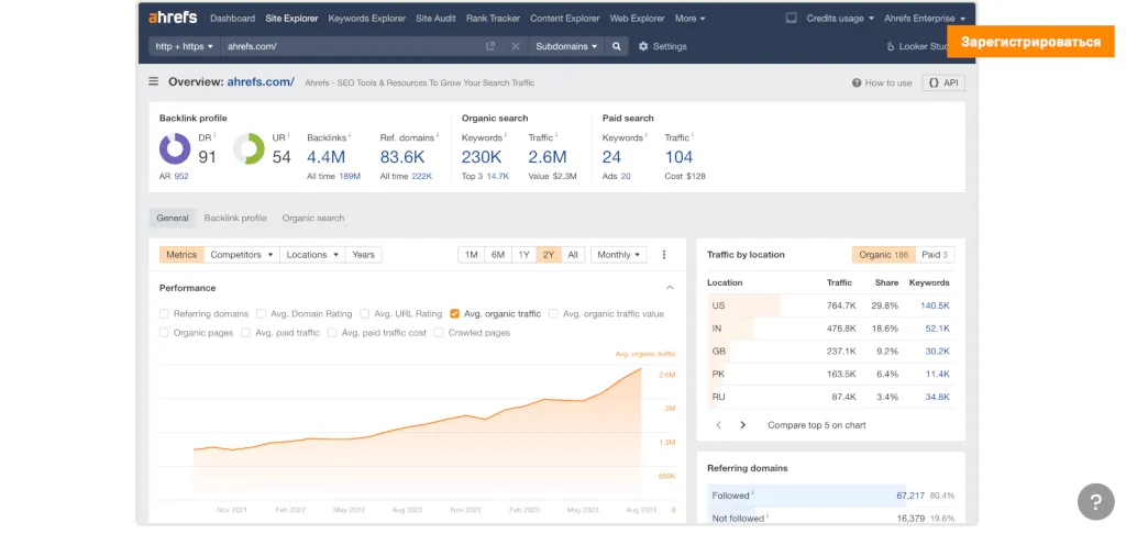 Скриншот Ahrefs Site Explorer