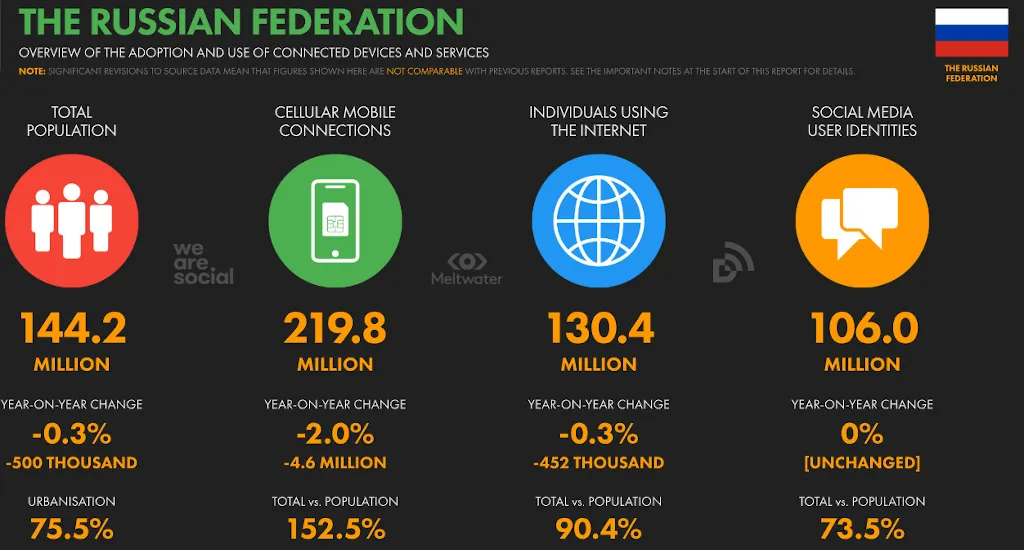 Инфографика статистика 2024г