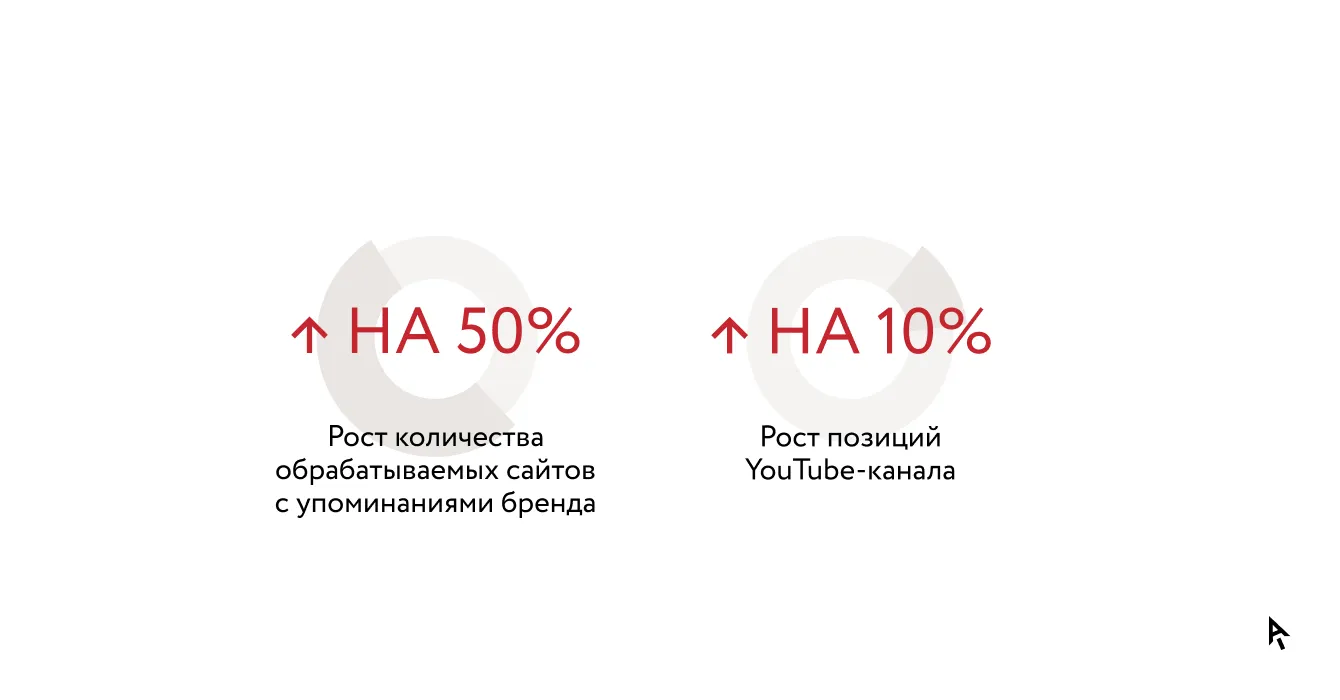 Инфографика результаты кейса