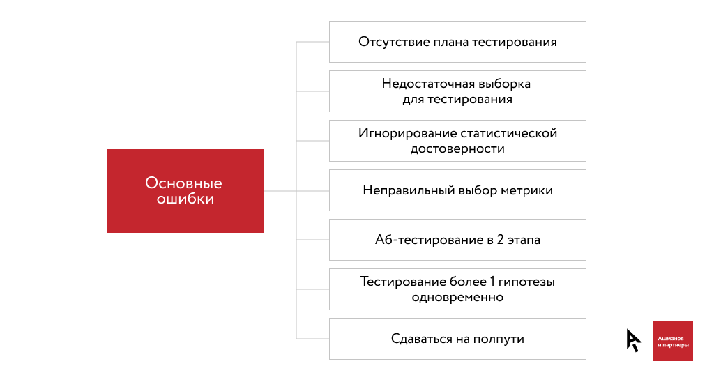 C контекст