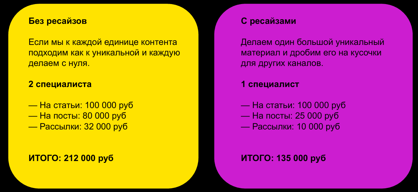 Как можно экономить при помощи ресайзов