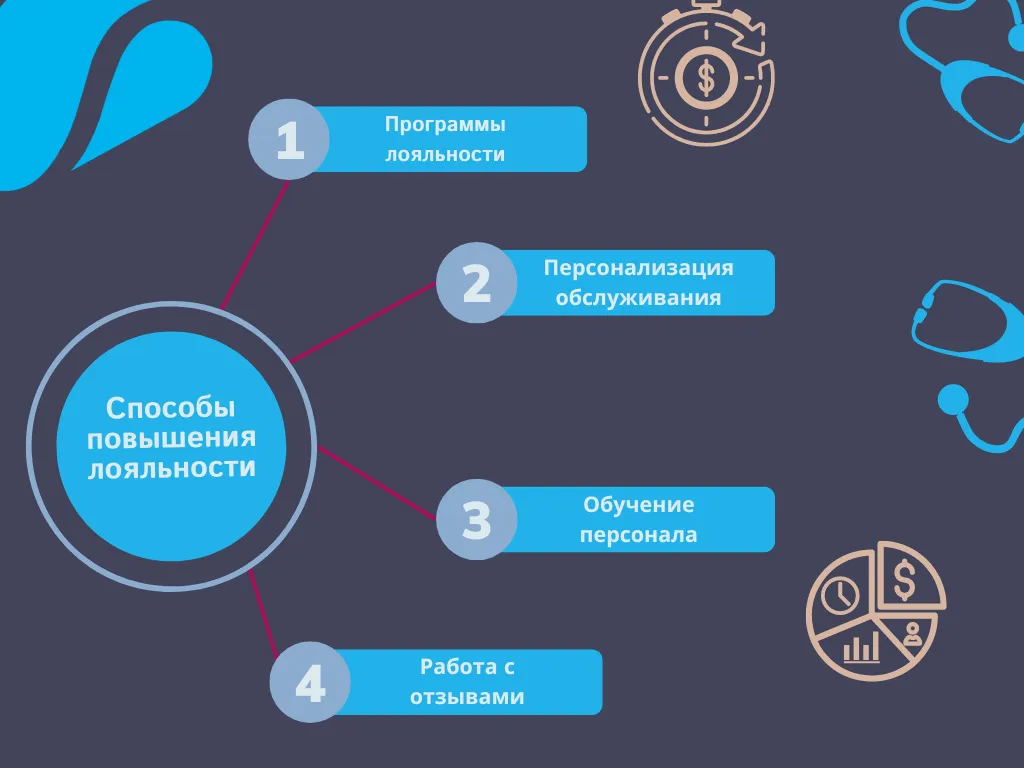 Инфографика повышение лояльности