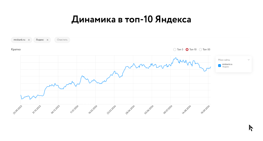 Инфографика динамика топ 10 Яндекса