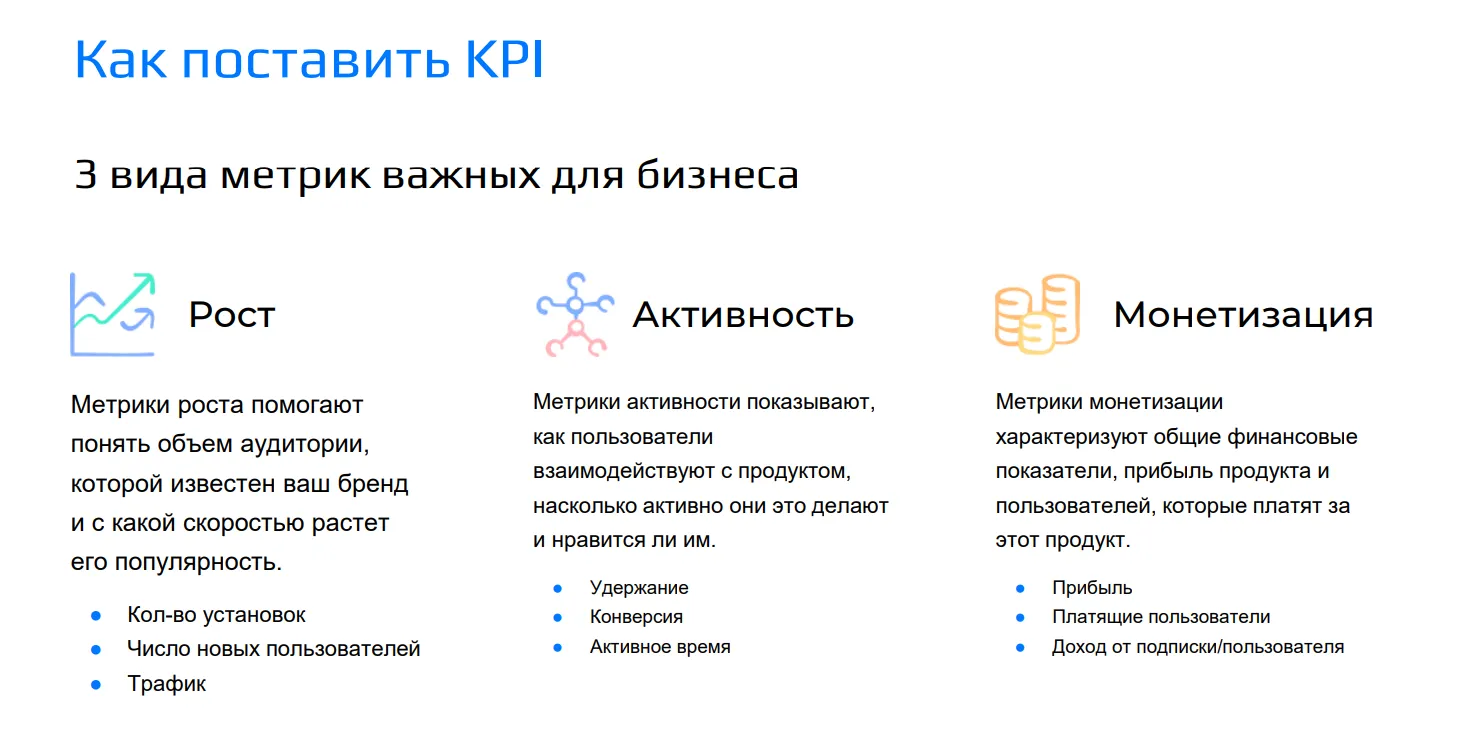 Метрики роста, активности и монетизации