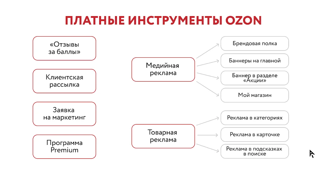 Брендовая полка на озон