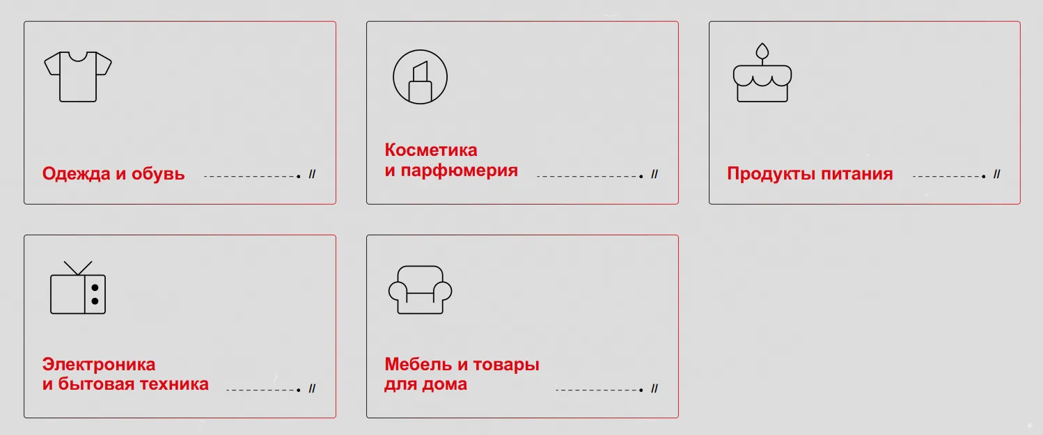 Товарные категории в стратегии управления репутацией