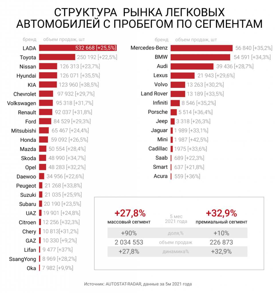 что будет на рынке авто в 2021 (90) фото