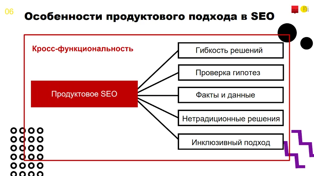 Инфографика особенности продуктового SEO