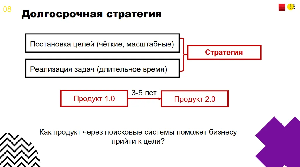 Инфографика долгосрочная стратегия