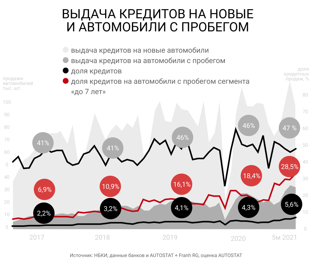 Что нужно знать о рынке авто в 2021 перед началом продвижения – статьи про  интернет-маркетинг | Ашманов и партнеры