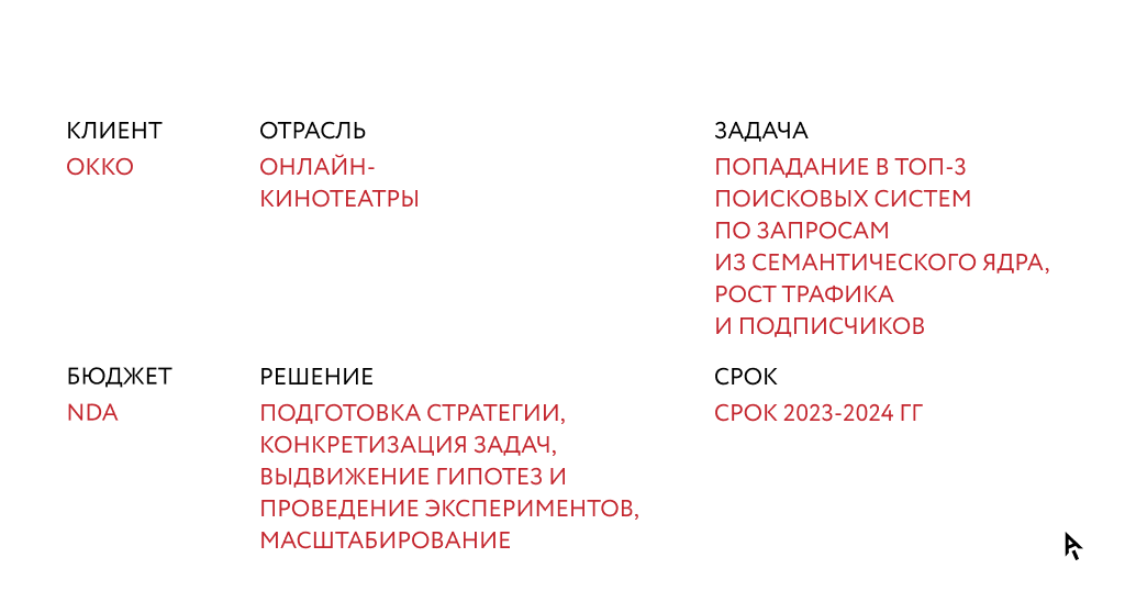 Инфографика вводные данные кейса Окко