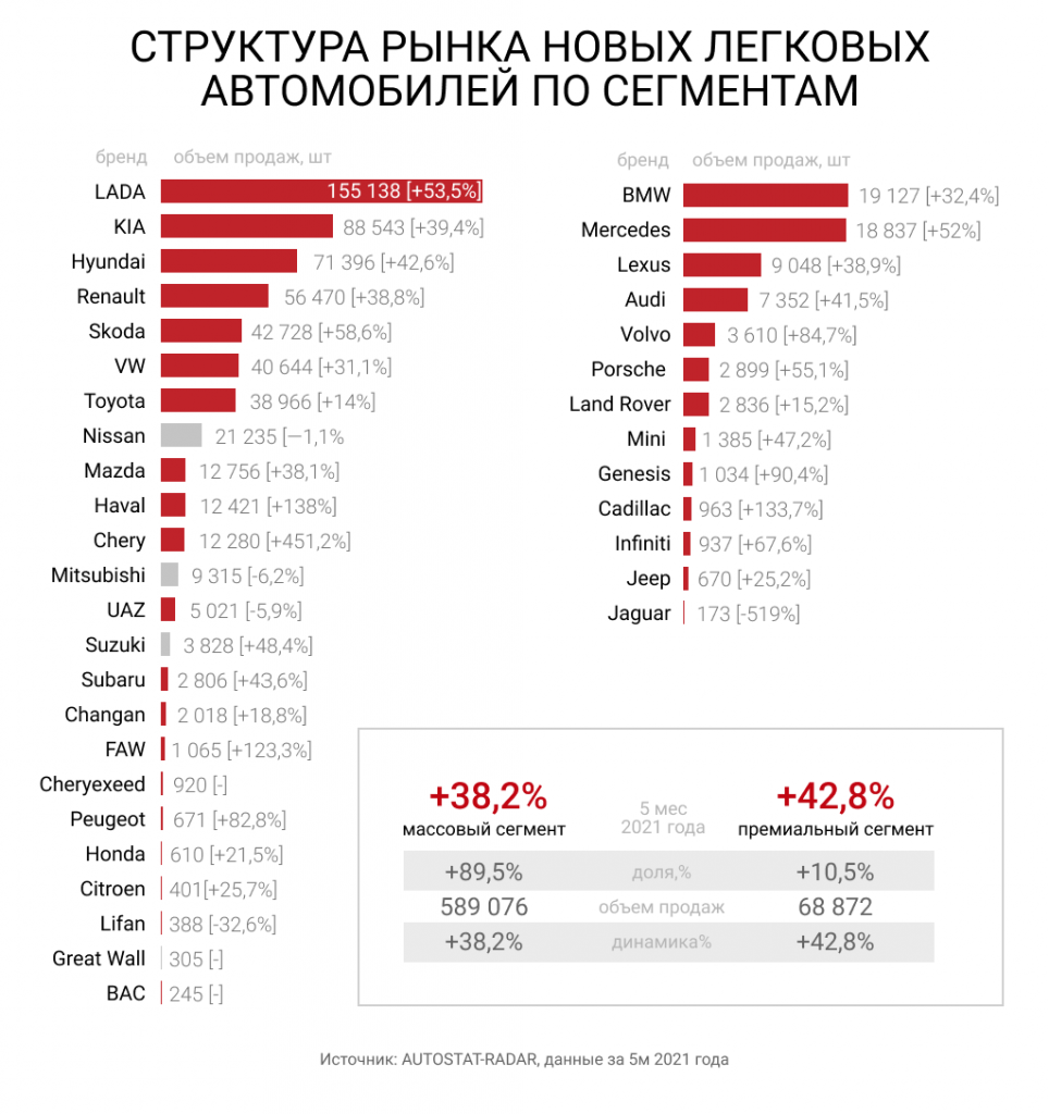 Что нужно знать о рынке авто в 2021 перед началом продвижения – статьи про  интернет-маркетинг | Ашманов и партнеры