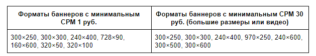 Rtb аукцион что это такое. aac2960ec6d75da358da7cef6cc98c48. Rtb аукцион что это такое фото. Rtb аукцион что это такое-aac2960ec6d75da358da7cef6cc98c48. картинка Rtb аукцион что это такое. картинка aac2960ec6d75da358da7cef6cc98c48