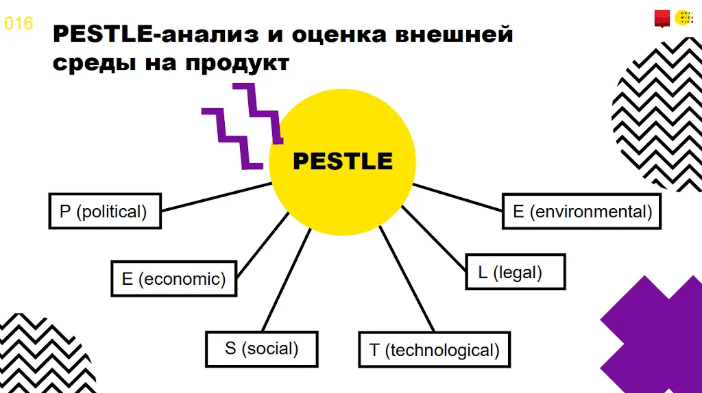 Инфографика PESTLE-анализ