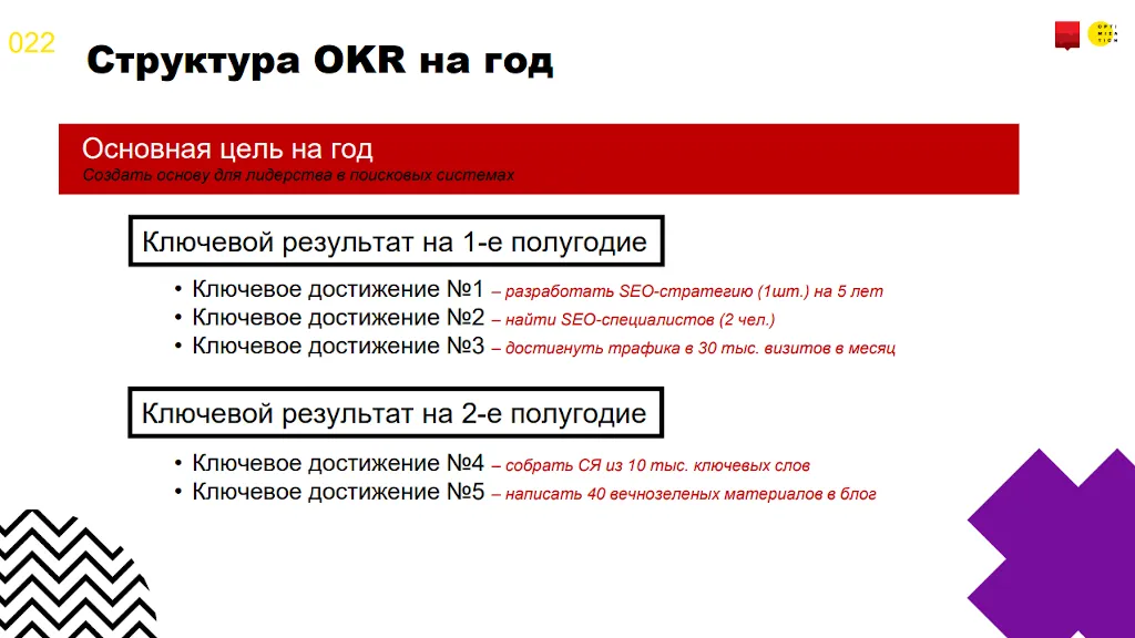 Инфографика OKR