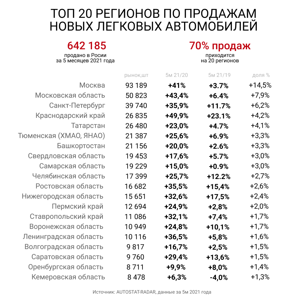 Что нужно знать о рынке авто в 2021 перед началом продвижения – статьи про  интернет-маркетинг | Ашманов и партнеры