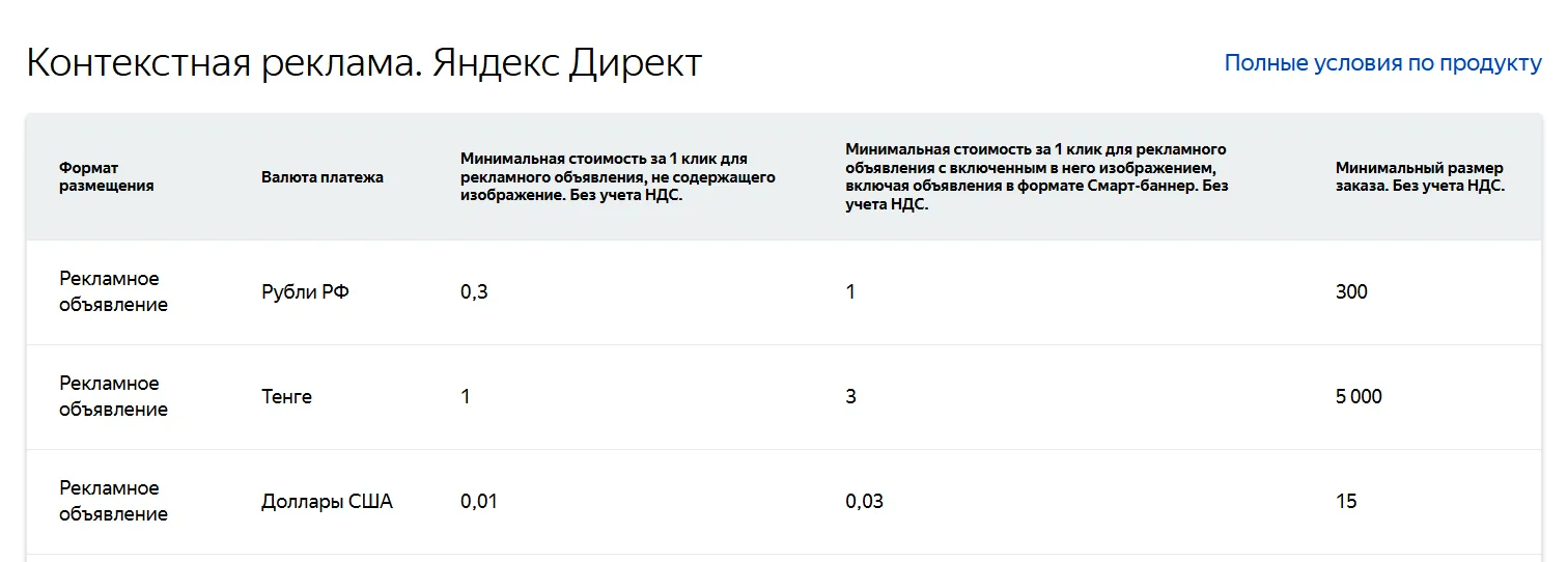 Минимальные ставки на контекстную рекламу в Яндекс Директе