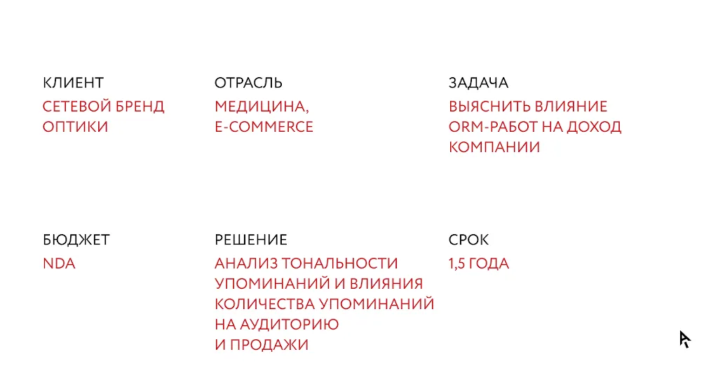 Инфографика вводные данные кейса