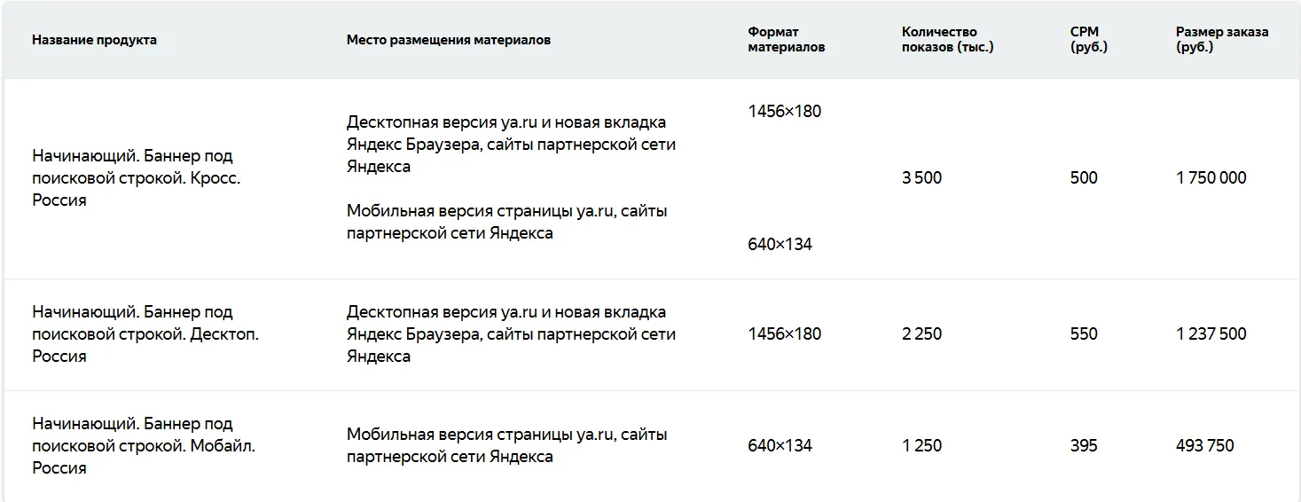Цены на размещение баннера под поисковой строкой