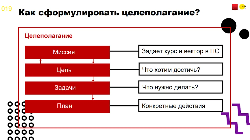 Инфографика целеполагание