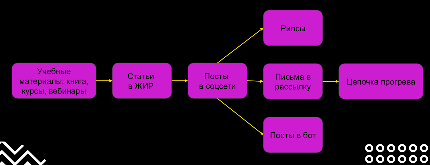 Вариант схемы ресайзинга