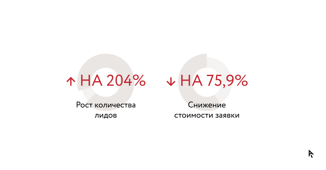 Инфографика результаты кейса