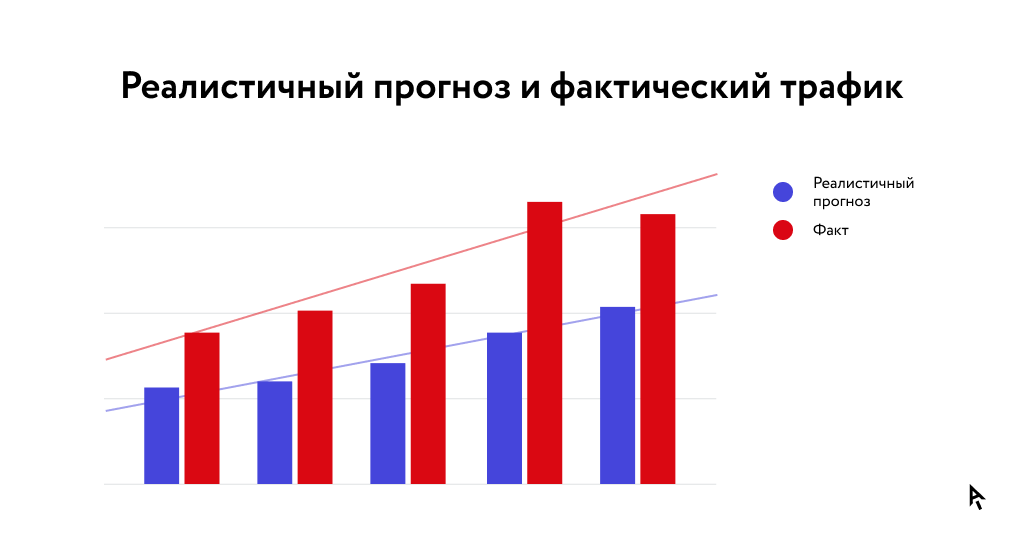 Инфографика результаты кейса прогноз и реальность