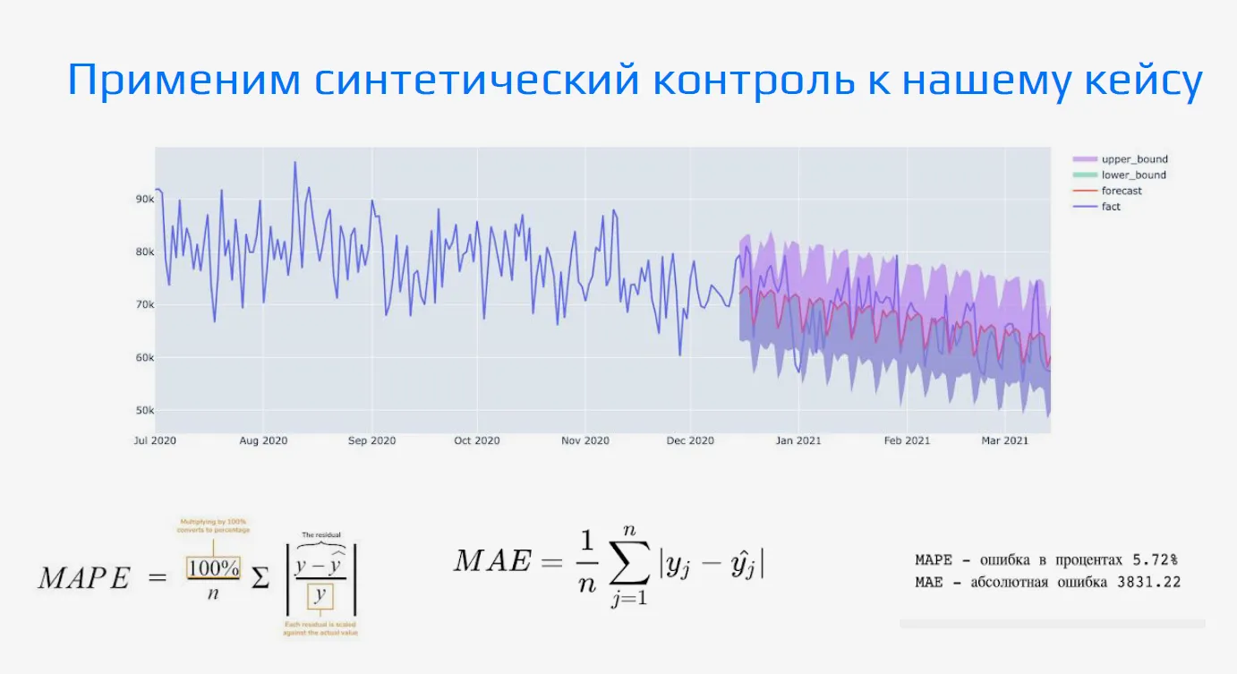 Пример прогноза, построенного с помощью библиотеки Prophet