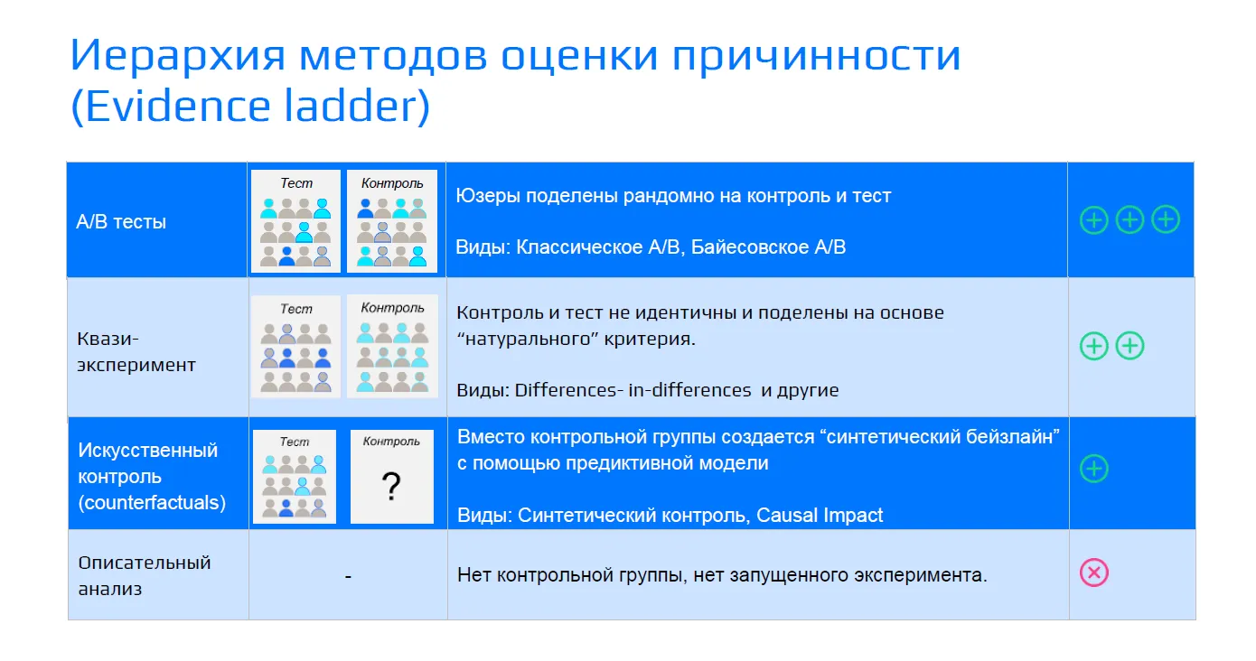 Методы исследования в SEO-аналитике