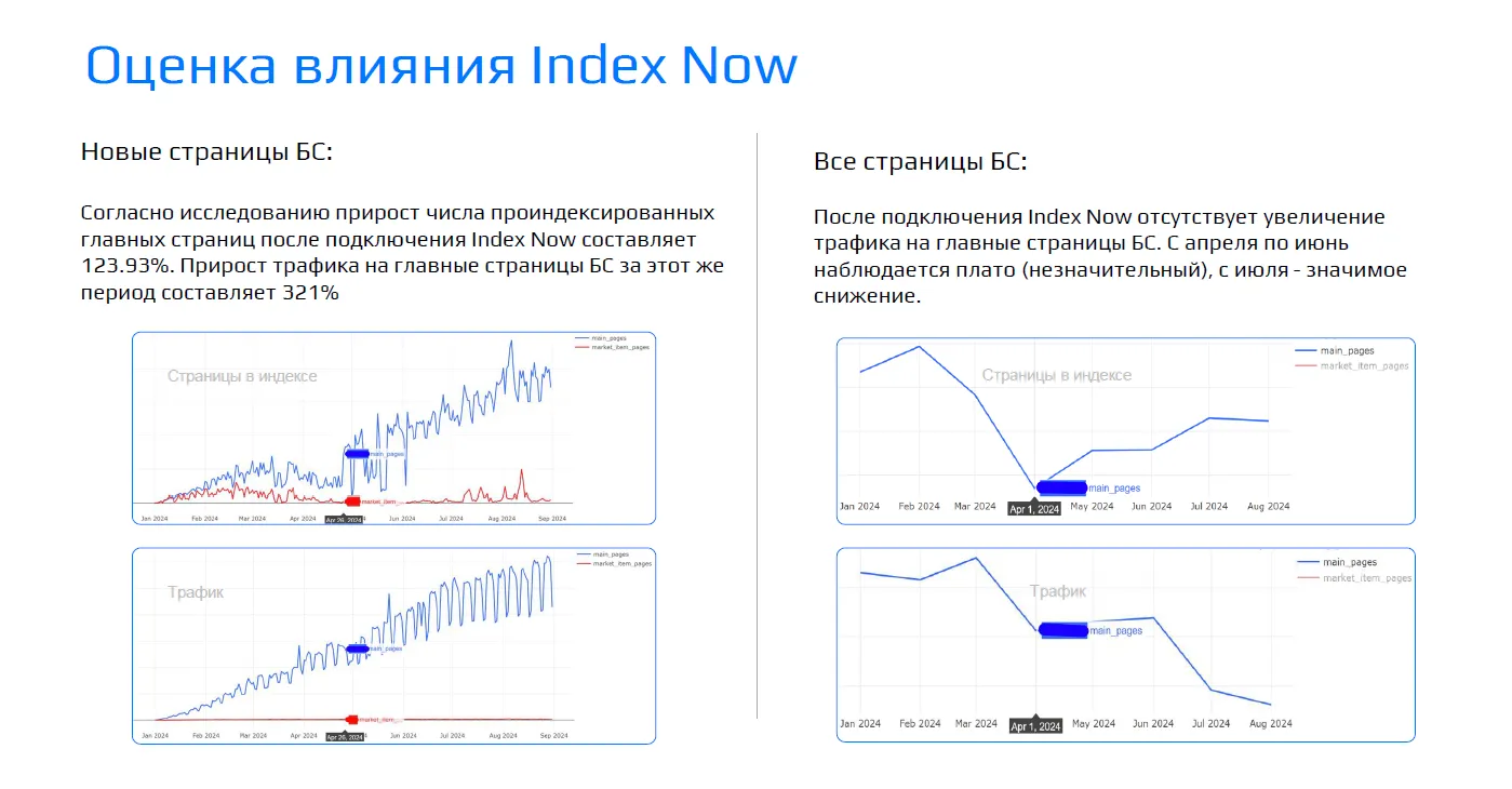 Пример описательного анализ в SEO